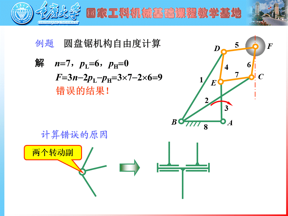 重庆大学机械原理辅导班课件.pps_第2页