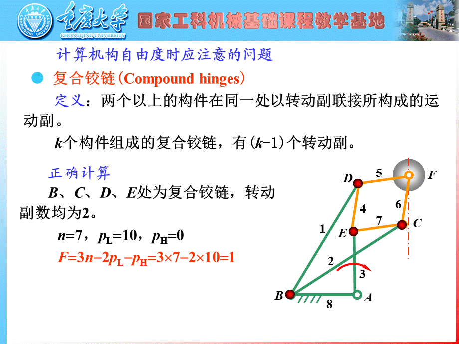 重庆大学机械原理辅导班课件.pps_第3页