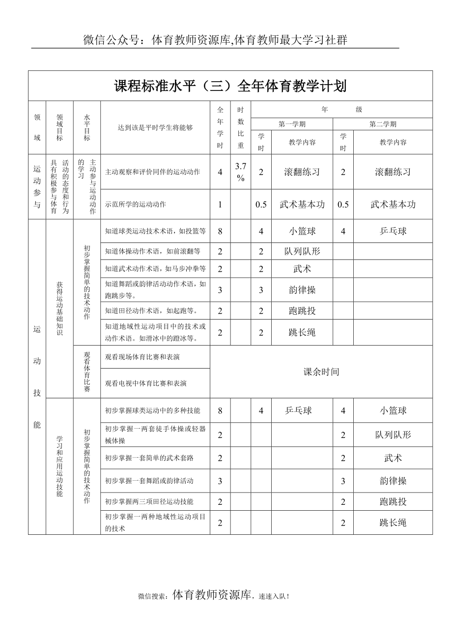 小学五年级体育全套教案教案36课时表格式.doc_第1页