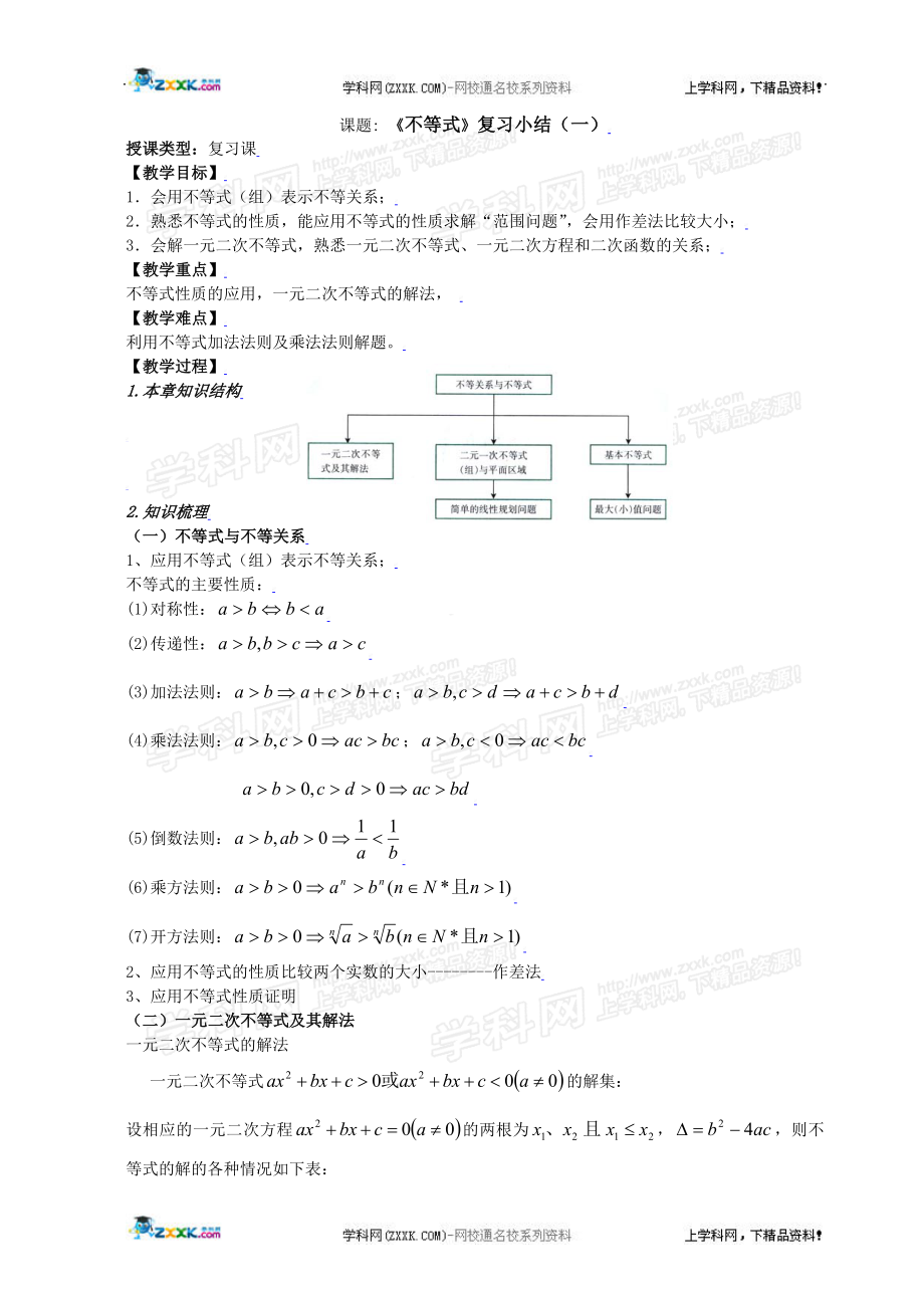 不等式小结（一）.doc_第1页