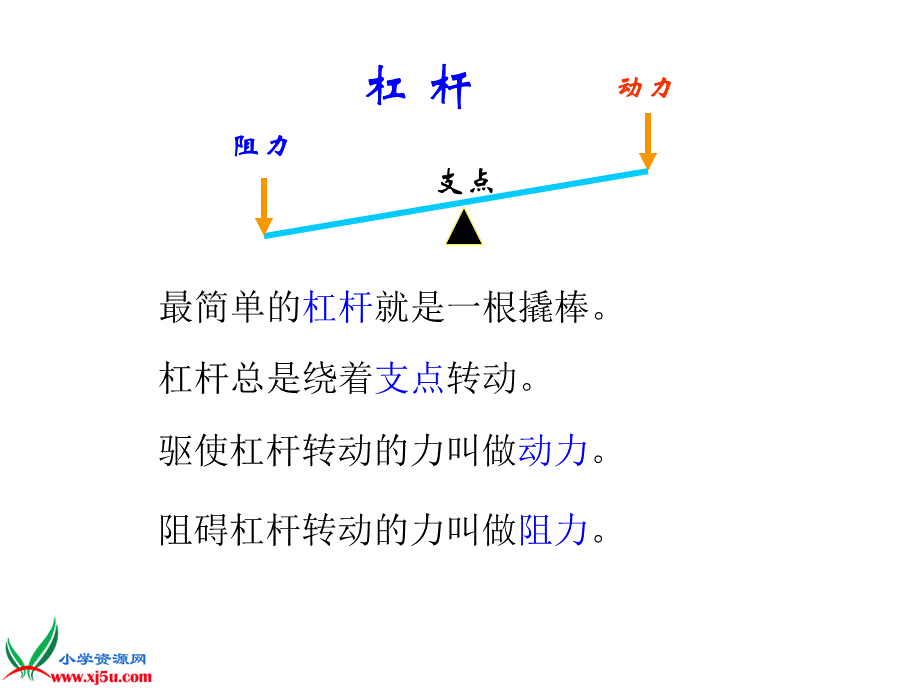 青岛小学科学五上《20.杠杆》PPT课件 (1)【加微信公众号 jiaoxuewuyou 九折优惠 qq 1119139686】.ppt_第2页