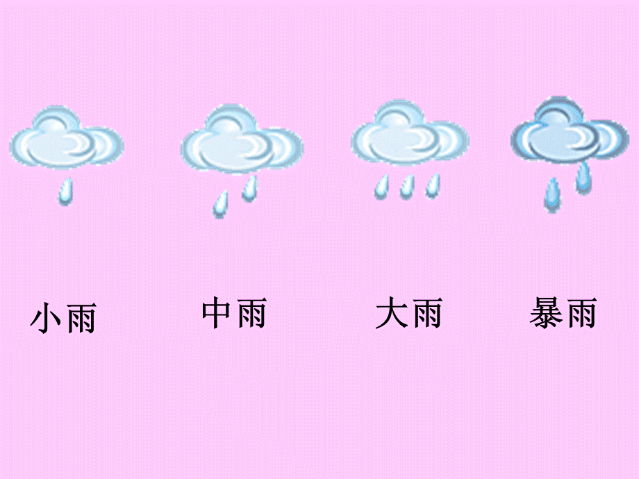 青岛小学科学三上《21 我的雨量器》PPT课件 (6)【加微信公众号 jiaoxuewuyou 九折优惠 qq 1119139686】.ppt_第2页