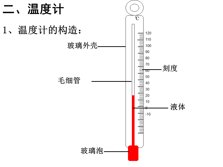 青岛小学科学四下《5 温度计的秘密》PPT课件 (3)【加微信公众号 jiaoxuewuyou 九折优惠 qq 1119139686】.ppt_第3页