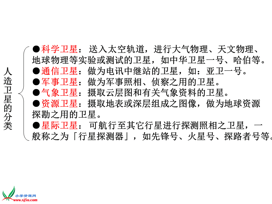 首师大小学科学六下《11.人造天体》PPT课件(2)【加微信公众号 jiaoxuewuyou 九折优惠qq 1119139686】.ppt_第2页