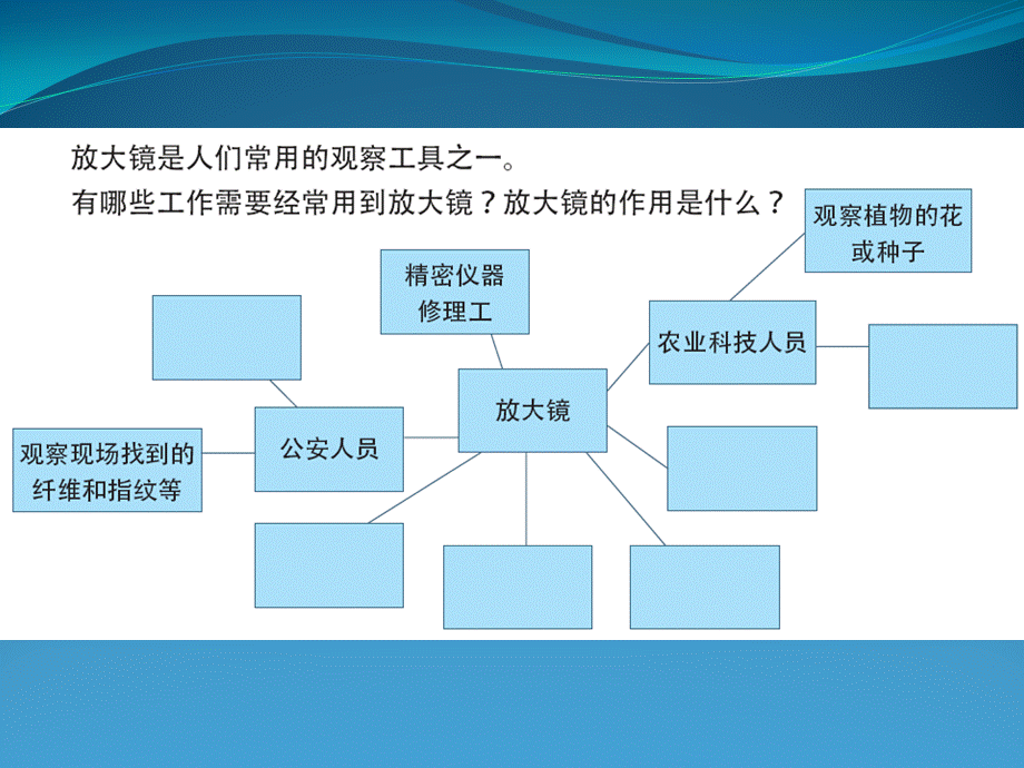 青岛小学科学四下《13 凸透镜》PPT课件 (9)【加微信公众号 jiaoxuewuyou 九折优惠 qq 1119139686】.ppt_第2页