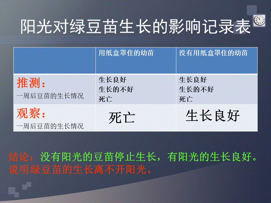 首师大小学科学六上《5.幼苗与阳光》PPT课件【加微信公众号 jiaoxuewuyou 九折优惠qq 1119139686】.ppt_第2页