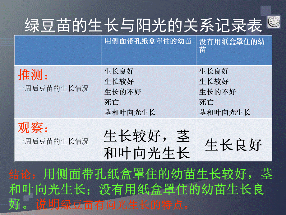 首师大小学科学六上《5.幼苗与阳光》PPT课件【加微信公众号 jiaoxuewuyou 九折优惠qq 1119139686】.ppt_第3页