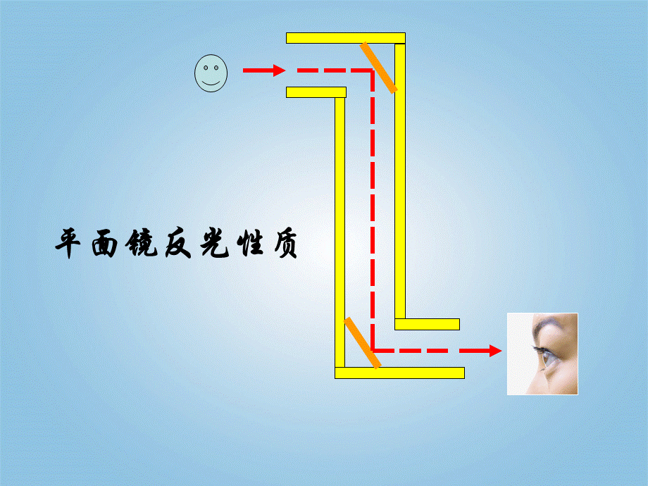 青岛小学科学四下《11 潜望镜的秘密》PPT课件 (9)【加微信公众号 jiaoxuewuyou 九折优惠 qq 1119139686】.ppt_第2页