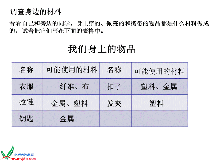 冀教小学科学三下册优质公开课《1身边的材料 》PTT课件 (2).ppt_第3页