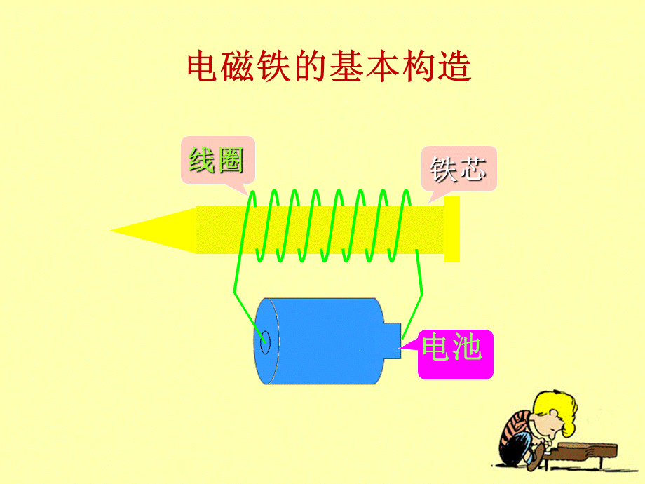 教科小学科学六上《3.4、电磁铁的磁力（二）》PPT课件(2)【加微信公众号 jiaoxuewuyou 九折优惠 qq 1119139686】.ppt_第2页