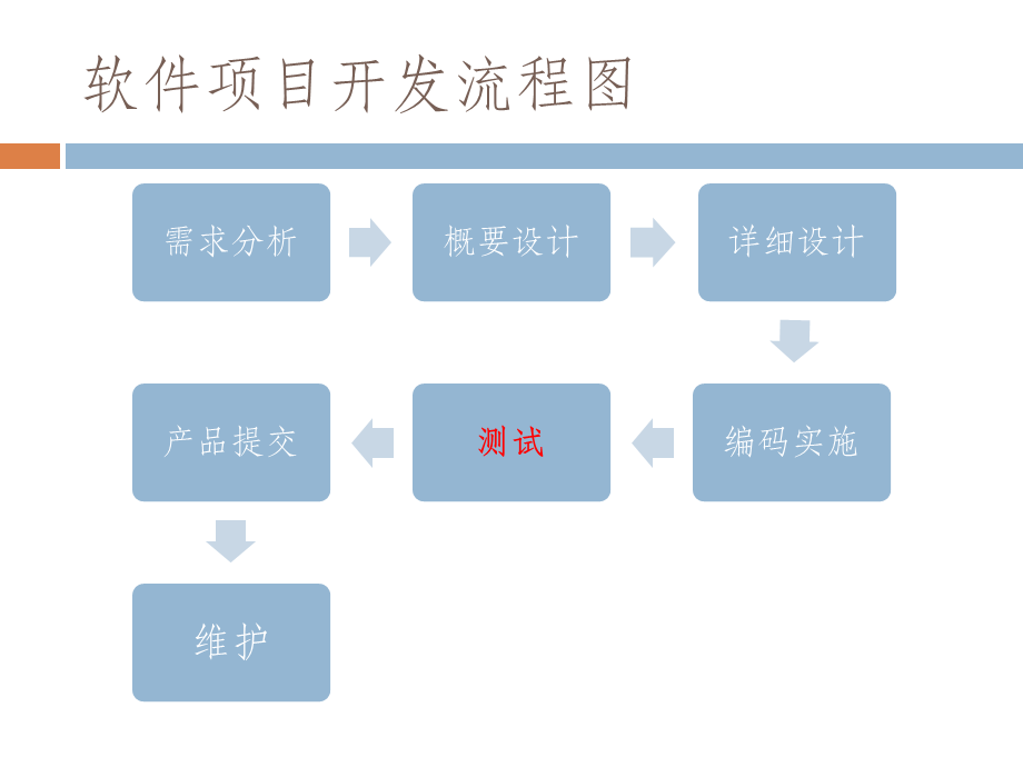 7-2.测试方法.ppt_第2页