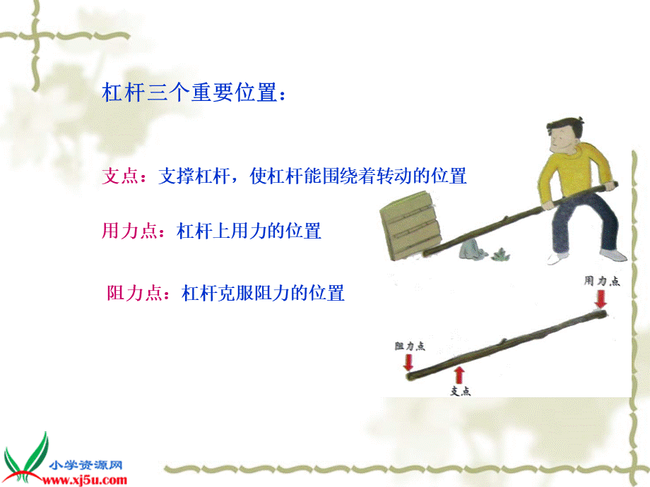 苏教小学科学五下《1.2．怎样移动重物》PPT课件(2)【加微信公众号 jiaoxuewuyou 九折优惠qq 1119139686】.ppt_第3页