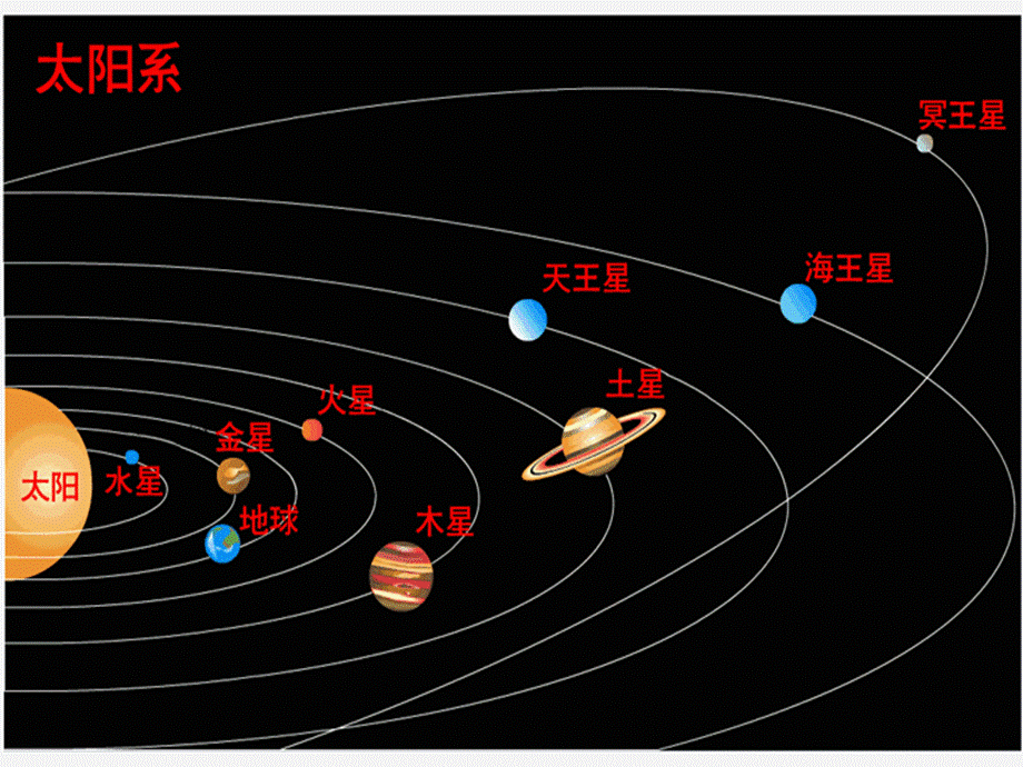 青岛小学科学六下《20、太阳家族》PPT课件 (4)【加微信公众号 jiaoxuewuyou 九折优惠 qq 1119139686】.ppt_第2页