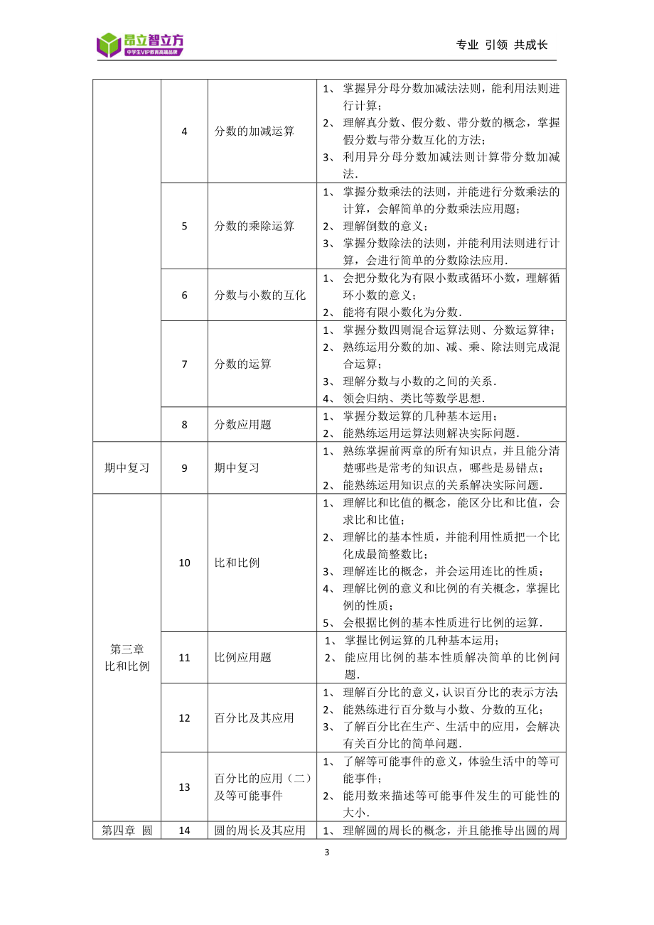 初中数学秋季班课程介绍 .docx_第3页