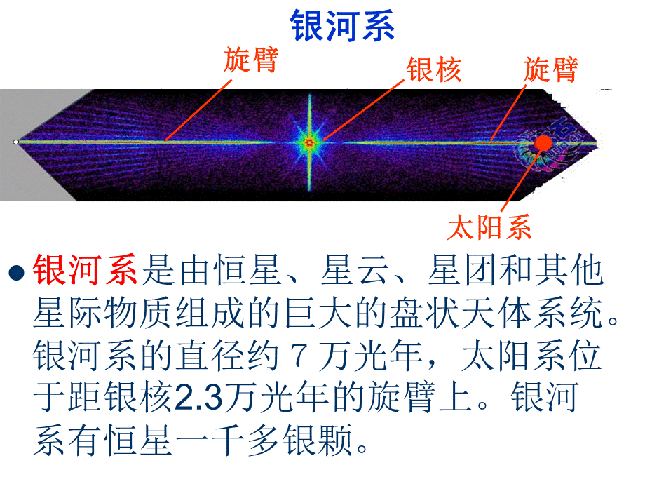 青岛小学科学六下《21、神秘星空》PPT课件 (3)【加微信公众号 jiaoxuewuyou 九折优惠 qq 1119139686】.ppt_第2页