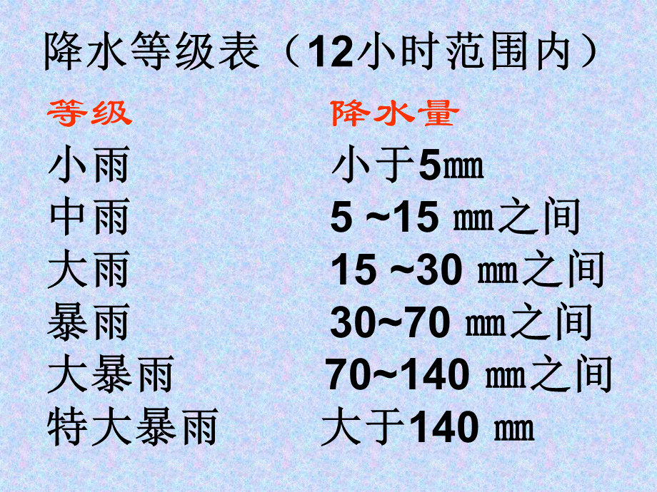 青岛小学科学三上《21 我的雨量器》PPT课件 (2)【加微信公众号 jiaoxuewuyou 九折优惠 qq 1119139686】.ppt_第3页