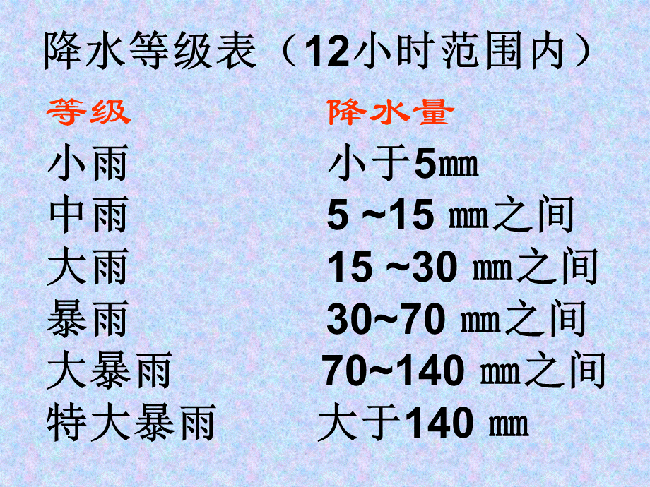 青岛小学科学三上《21 我的雨量器》PPT课件 (1)【加微信公众号 jiaoxuewuyou 九折优惠 qq 1119139686】.ppt_第3页