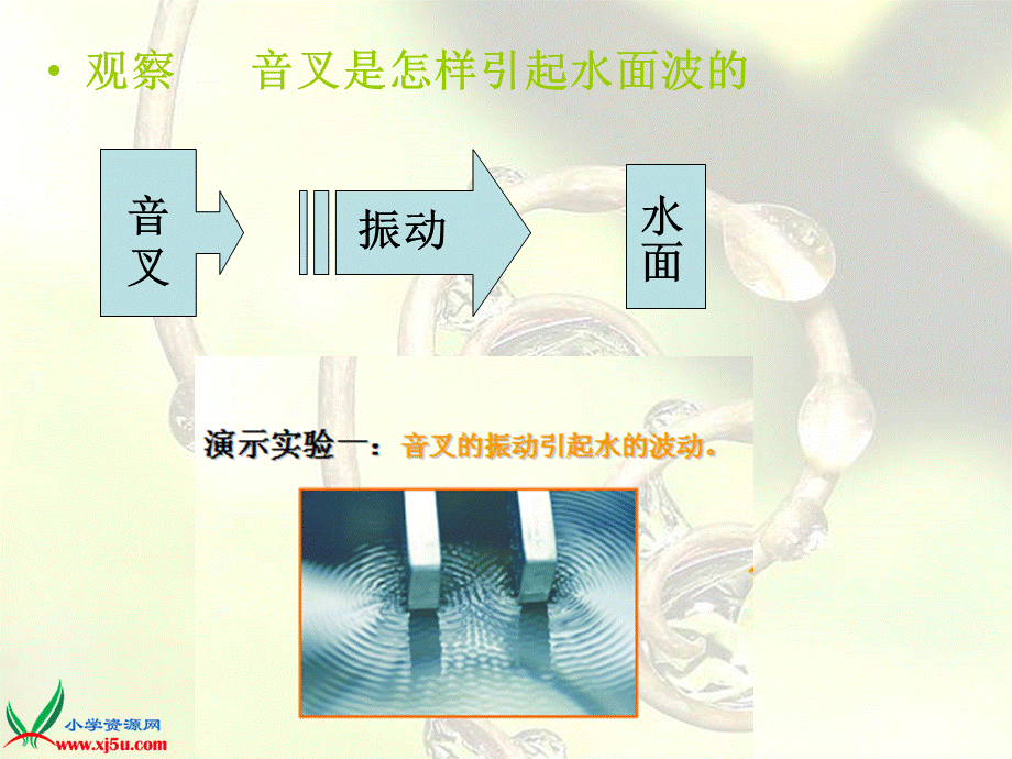 青岛小学科学五上《11 谁能传播声音》PPT课件 (2)【加微信公众号 jiaoxuewuyou 九折优惠 qq 1119139686】.ppt_第2页