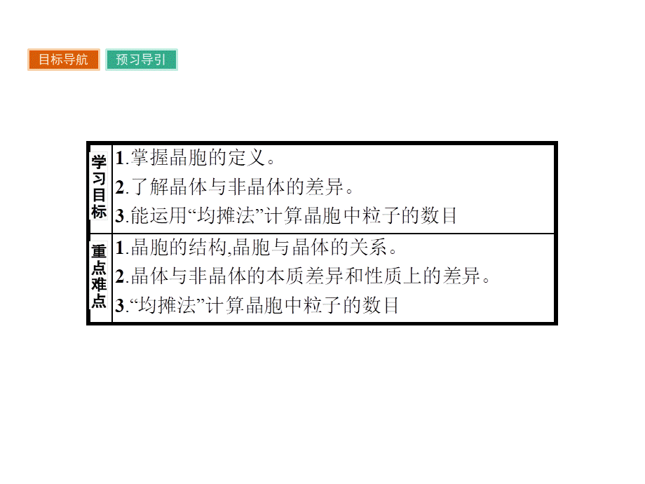 高中化学选修三（人教版 课件）-第三章　晶体结构与性质 3.1.pptx_第3页