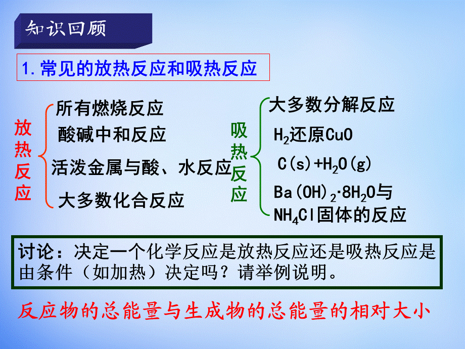 高中化学 1.1《化学反应与能量的变化》课件1 新人教版选修4.ppt_第3页