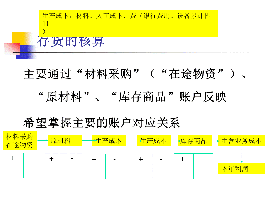 MBA会计学2018－第六章存货(1).pptx_第2页