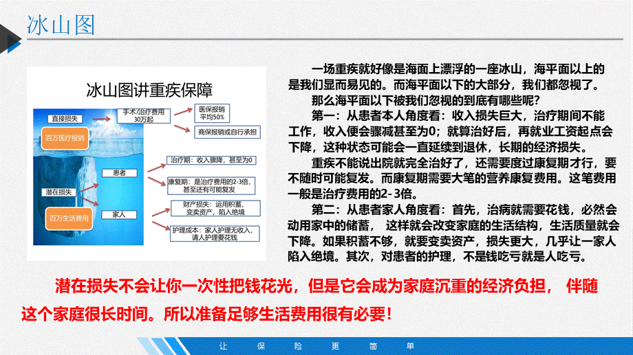 2.3寿功篇-体验三：雪上加霜的启示.pptx_第2页