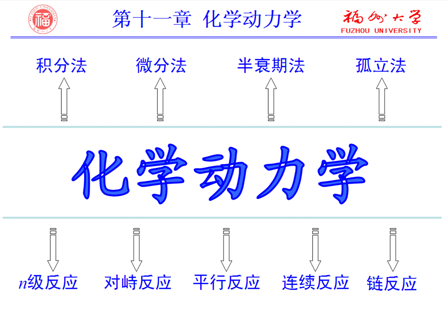 第11章_化学动力学_齐嘉媛.ppt_第1页