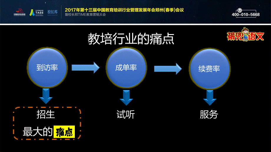 高文硕-2017联盟郑州年会(1).pptx_第3页