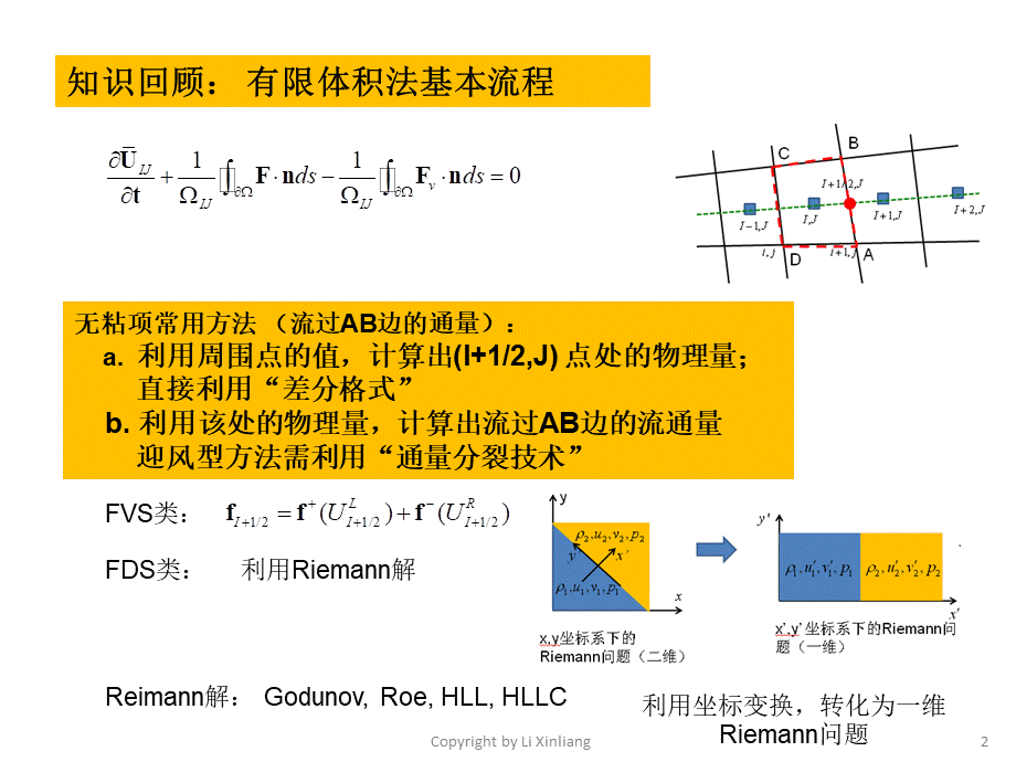 CFD2015-第8讲-有限体积法2.pptx_第2页