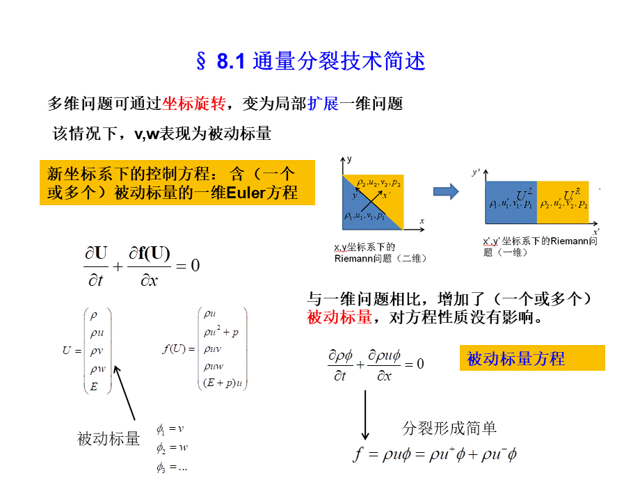 CFD2015-第8讲-有限体积法2.pptx_第3页