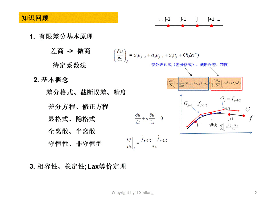 CFD2015-第4讲-差分方法2.pptx_第2页