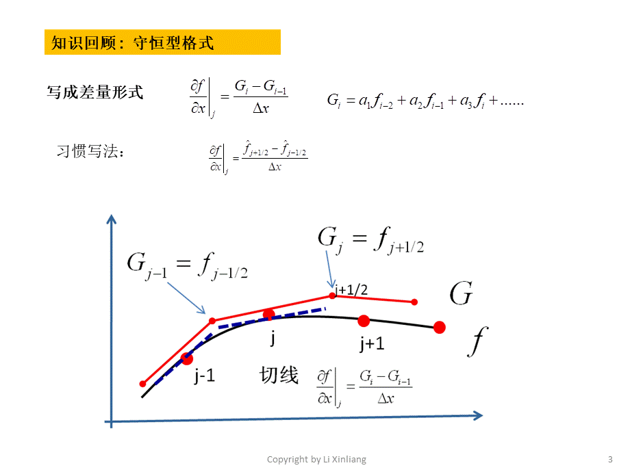 CFD2015-第4讲-差分方法2.pptx_第3页