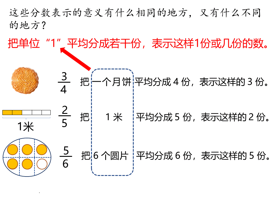 分数的意义课件冯红芸.pptx_第3页