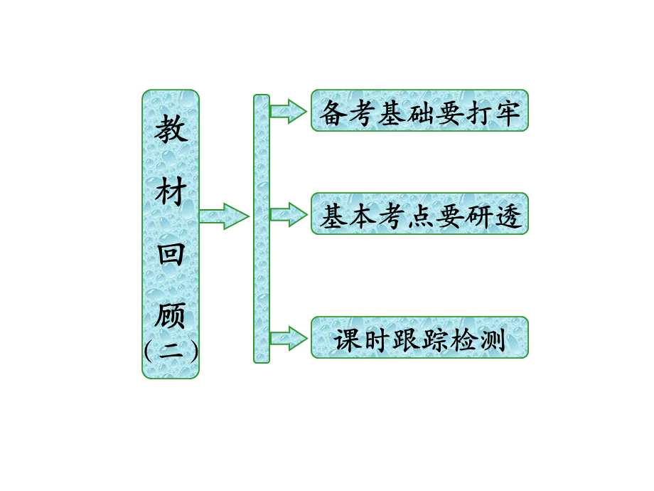 系统机械能守恒杆绳弹簧(1).ppt_第1页