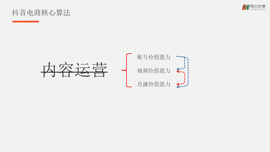 D音电商盈利思维班-内容价值-学员版(大计).pptx_第3页