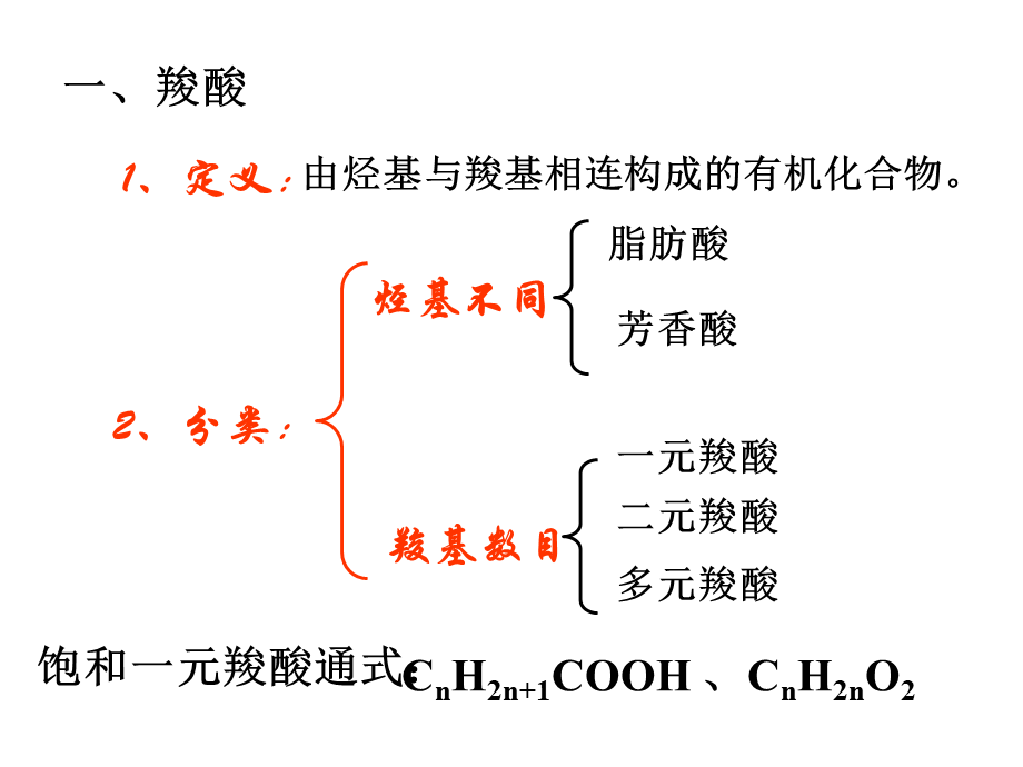 人教版化学选修5课件：3-3《羧酸 酯》（29张ppt） .ppt_第2页