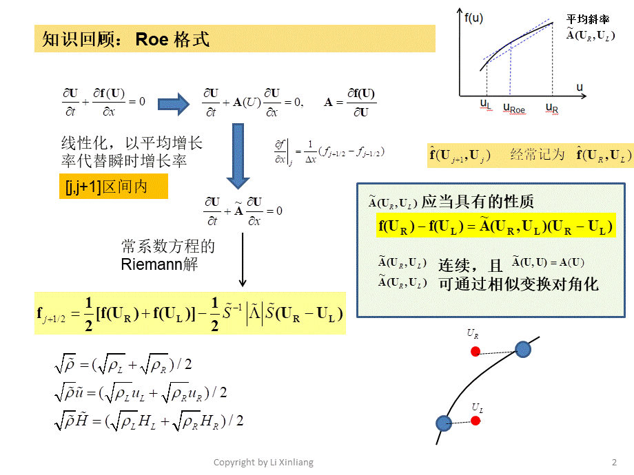 CFD2015-第7讲-有限体积法1.pptx_第2页