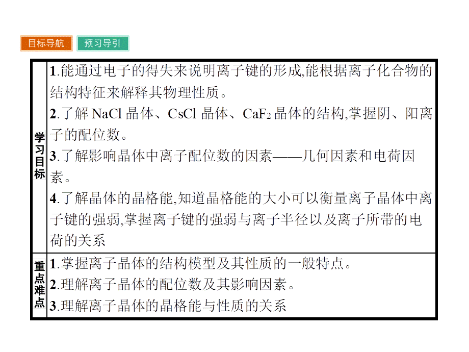 高中化学选修三（人教版 课件）-第三章　晶体结构与性质 3.4.pptx_第2页