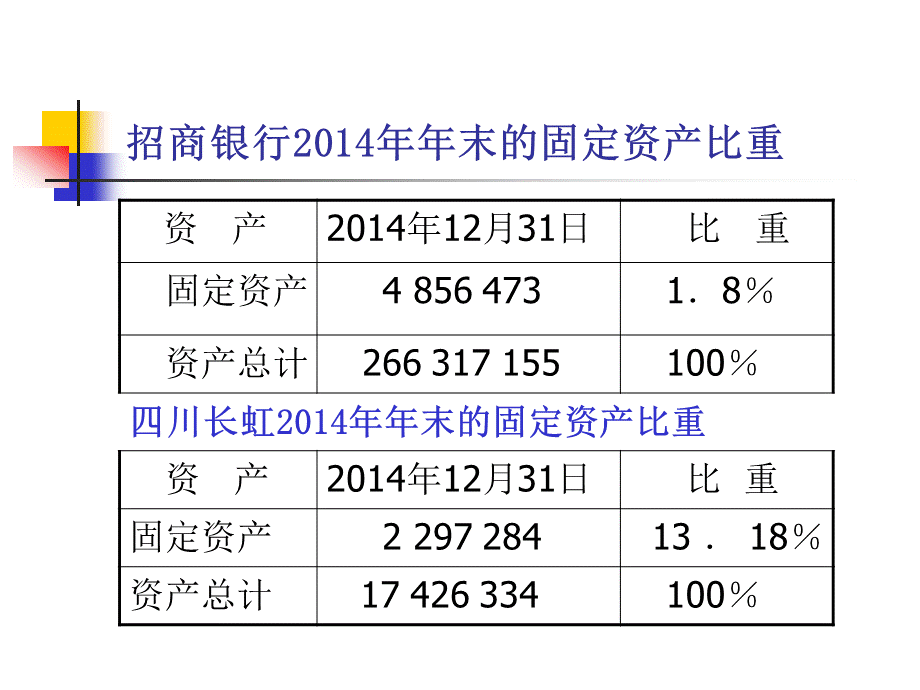 MBA会计学2018－第八章固定资产(1).pptx_第3页