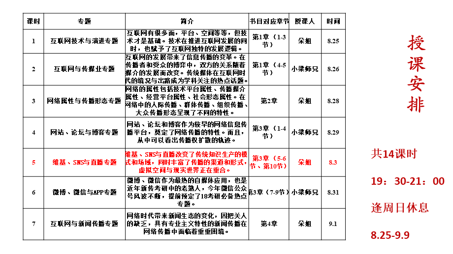 8.30网络传播概论第5课时 by朵姐.pptx_第2页