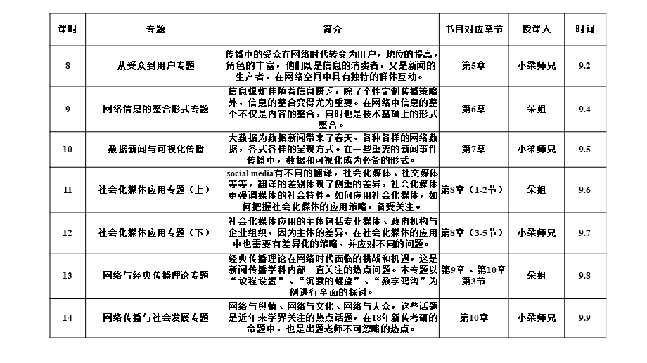 8.30网络传播概论第5课时 by朵姐.pptx_第3页