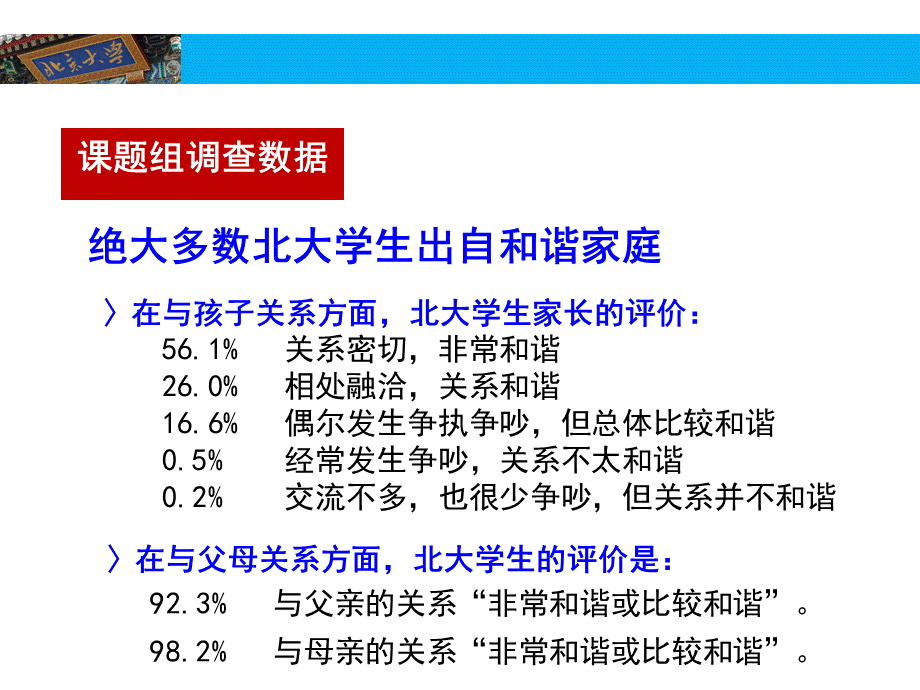 成功家庭教育课程模块16-和谐家庭之家庭成员关系.ppt_第3页