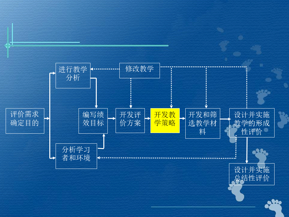 8 第八章 开发教学策略.pptx_第2页