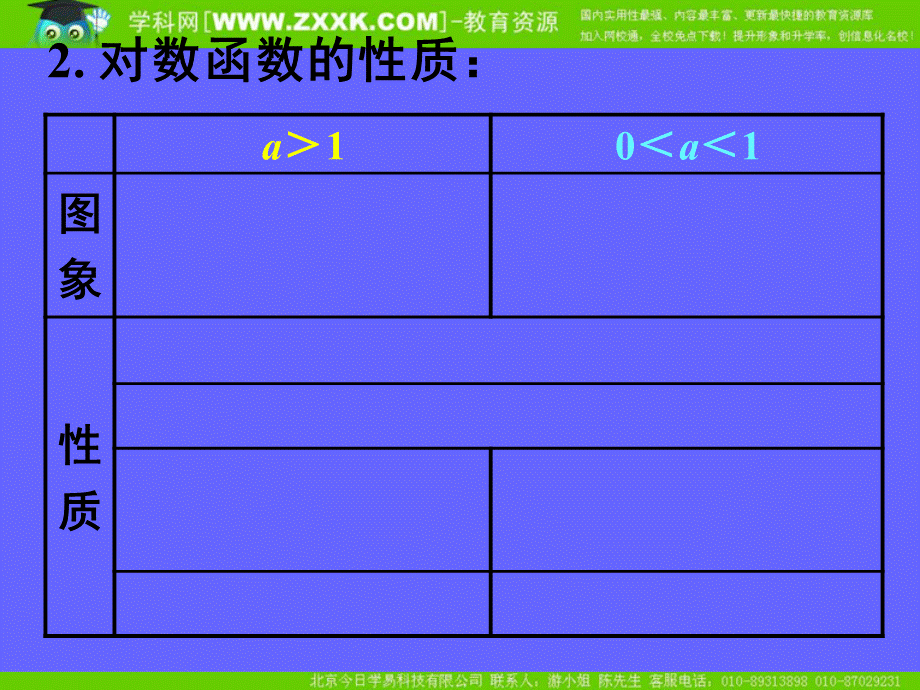 2.2.2对数函数及其性质(二).ppt_第3页