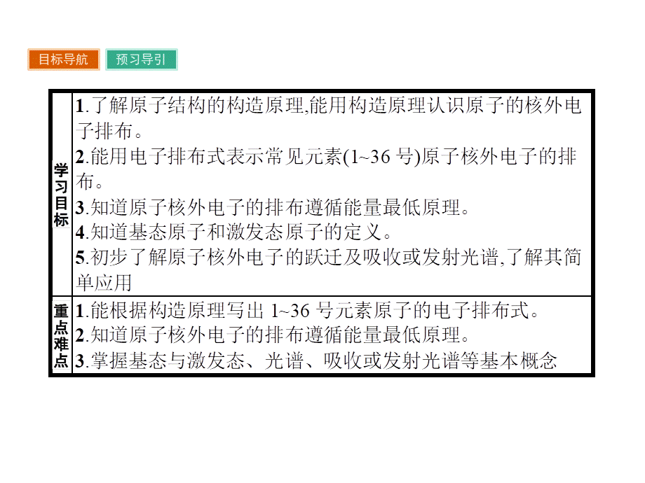 高中化学选修三（人教版 课件）-第一章　原子结构与性质 1.1.2.pptx_第2页