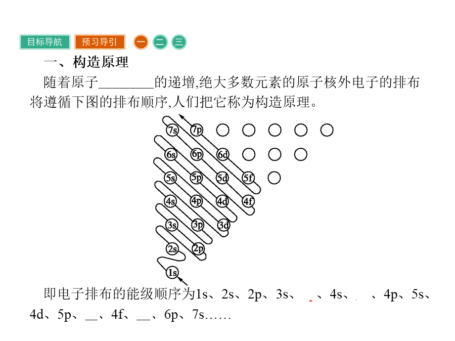 高中化学选修三（人教版 课件）-第一章　原子结构与性质 1.1.2.pptx_第3页