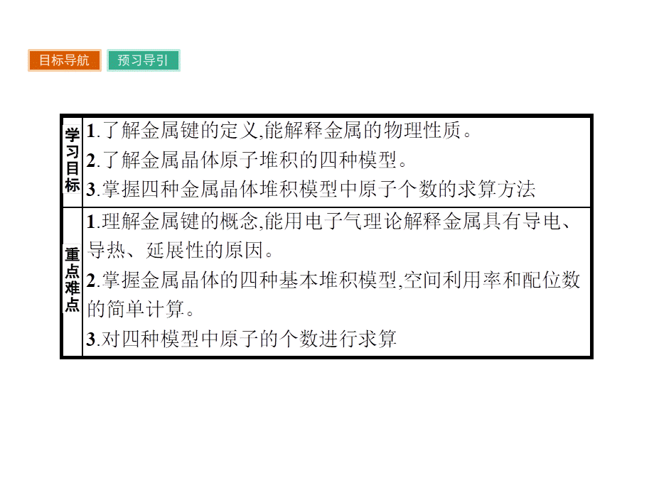 高中化学选修三（人教版 课件）-第三章　晶体结构与性质 3.3.pptx_第2页