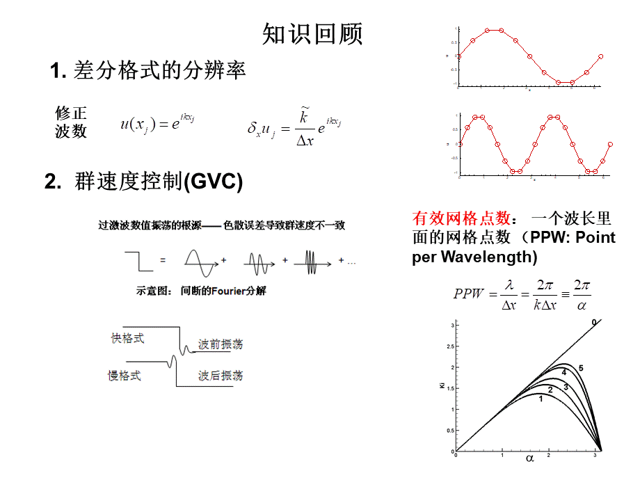 CFD2015-第5讲-差分方法3.pptx_第2页