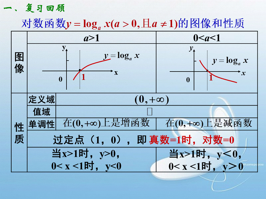 2.2.2对数函数及其性质(2).ppt_第2页