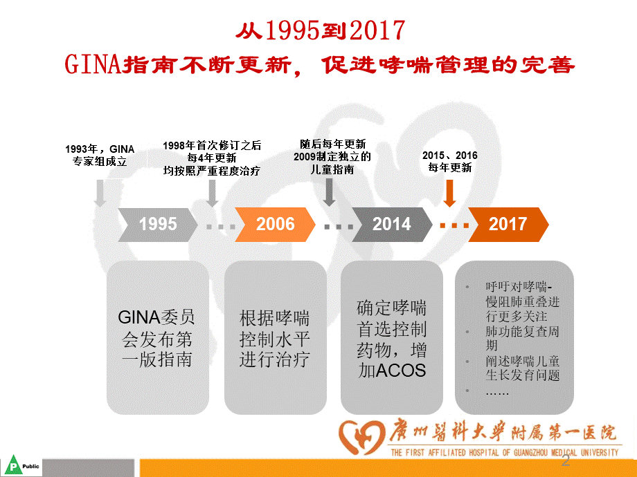 成人19.2017 GINA哮喘指南解读.pptx_第2页